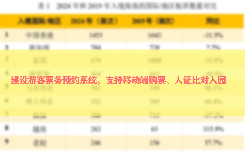 建设游客票务预约系统，支持移动端购票、人证比对入园