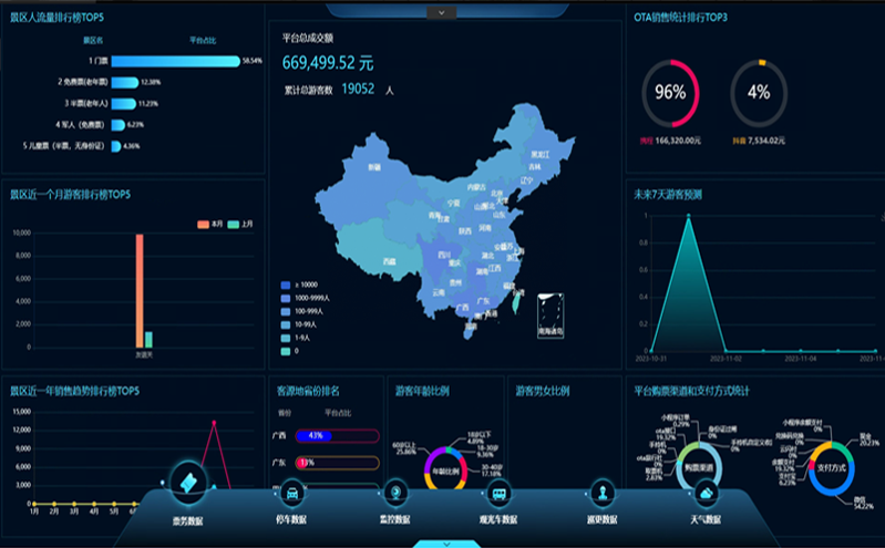 预算有限该怎么选择智慧景区票务系统？