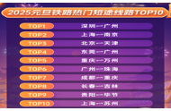 元旦出行预订火爆，跨年活动与“拼假族”推动长线旅行热潮