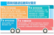 “津宴之旅”20条旅游直通车线路正式发布 京津冀文旅融合再添新动力